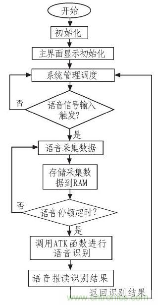 家庭監(jiān)護(hù)機(jī)器人有突破！語音識別系統(tǒng)“箭在弦上”