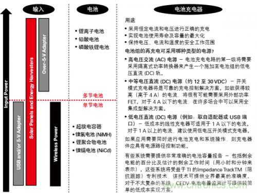 新型能源的崛起，電池管理再度“升級(jí)”