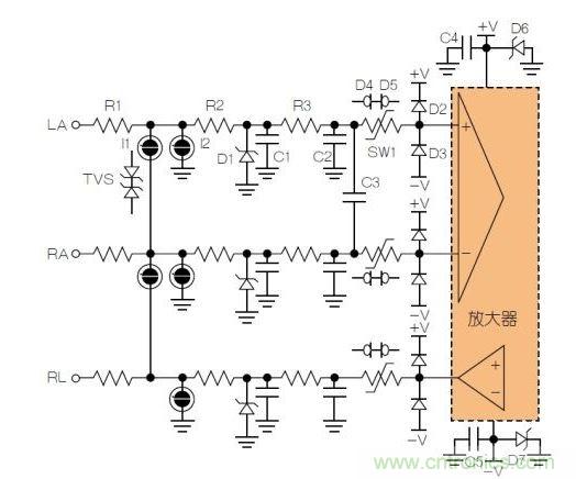 典型ECG前端除顫器保護電路。LA = 左臂；RA = 右臂；RL = 右腿。