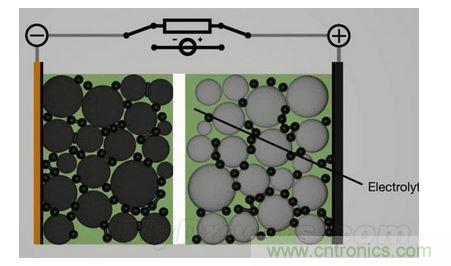 手機(jī)電池寒冷時為什么總充電？