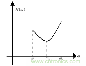 技術(shù)攻略：結(jié)構(gòu)緊湊、體積小的均衡器設(shè)計(jì)