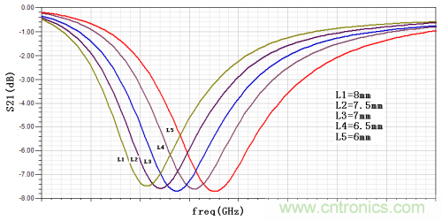技術(shù)攻略：結(jié)構(gòu)緊湊、體積小的均衡器設(shè)計(jì)
