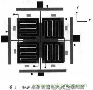 微機(jī)械、雙軸的電容式加速度傳感器的“升級再造”