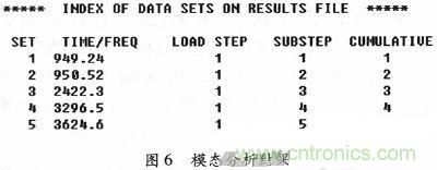 微機(jī)械、雙軸的電容式加速度傳感器的“升級再造”