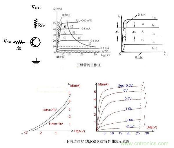曝光：三極管開關(guān)電源中如何選取基級(jí)電阻？