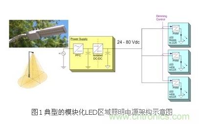 選你所需:三種LED區(qū)域照明電源的驅(qū)動設(shè)計(jì)方案