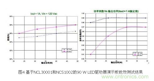 選你所需:三種LED區(qū)域照明電源的驅(qū)動設(shè)計(jì)方案