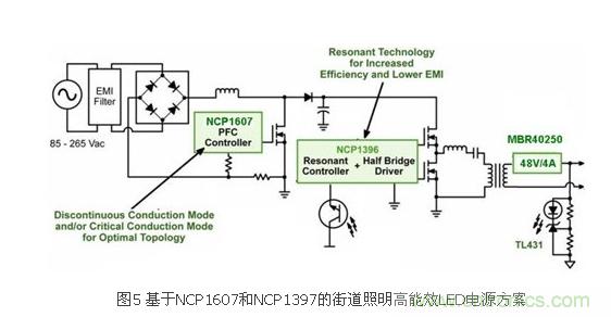 選你所需:三種LED區(qū)域照明電源的驅(qū)動設(shè)計(jì)方案
