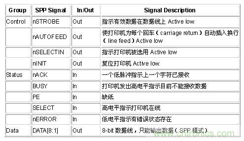 接口知識匯總：話說接口是如何聯(lián)絡(luò)主機(jī)和外設(shè)的？