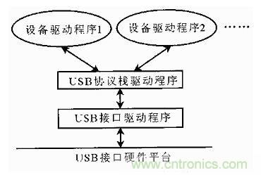 接口知識匯總：話說接口是如何聯(lián)絡(luò)主機(jī)和外設(shè)的？