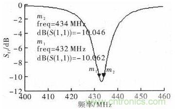 超小型、超高頻段的RFID標(biāo)簽PCB天線的設(shè)計(jì)