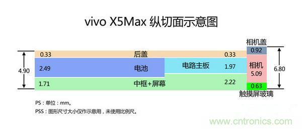 有圖有真相！暴拆VIVO X5 MAX,揭秘“最薄之謎”