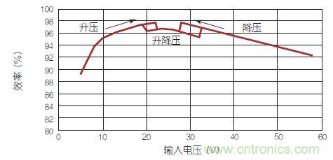 新型LED驅(qū)動器IC發(fā)力:大功率汽車LED前燈的實(shí)現(xiàn)