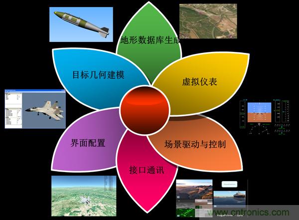 技術(shù)漫談：如何看待三維虛擬現(xiàn)實(shí)技術(shù)？