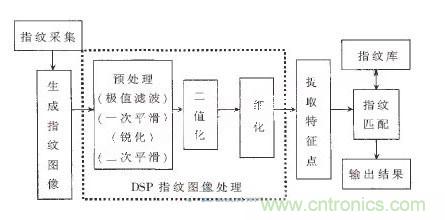 黑客竟能從手指照片復(fù)制指紋，指紋識別還安全嗎？