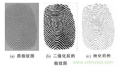 黑客竟能從手指照片復(fù)制指紋，指紋識別還安全嗎？