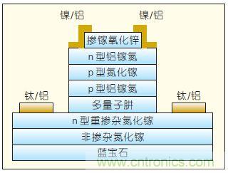 提升可見光通信系統(tǒng)性能，發(fā)展LED器件才是“硬道理”