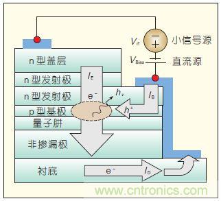 提升可見光通信系統(tǒng)性能，發(fā)展LED器件才是“硬道理”