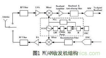 無(wú)線傳感器網(wǎng)絡(luò)射頻前端系統(tǒng)架構(gòu)如何實(shí)現(xiàn)低功耗？
