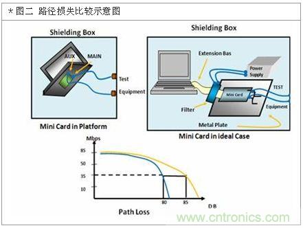 降低無線通訊噪聲干擾？攻城獅能否突圍在此一舉