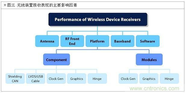 降低無線通訊噪聲干擾？攻城獅能否突圍在此一舉