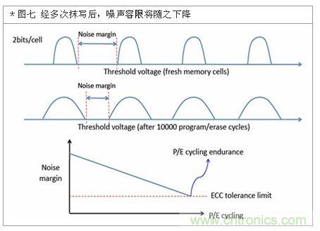 降低無線通訊噪聲干擾？攻城獅能否突圍在此一舉