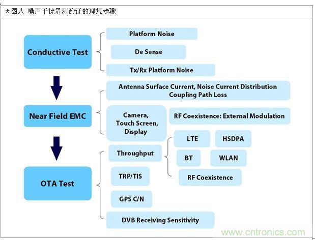 降低無線通訊噪聲干擾？攻城獅能否突圍在此一舉
