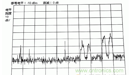 國(guó)防最前沿：電磁環(huán)境自動(dòng)測(cè)試，衛(wèi)星地球站接招吧！