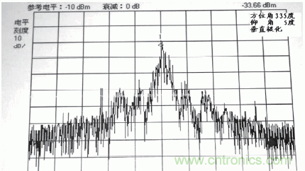 國(guó)防最前沿：電磁環(huán)境自動(dòng)測(cè)試，衛(wèi)星地球站接招吧！