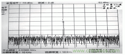 國(guó)防最前沿：電磁環(huán)境自動(dòng)測(cè)試，衛(wèi)星地球站接招吧！
