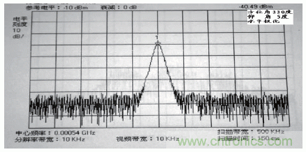 國(guó)防最前沿：電磁環(huán)境自動(dòng)測(cè)試，衛(wèi)星地球站接招吧！