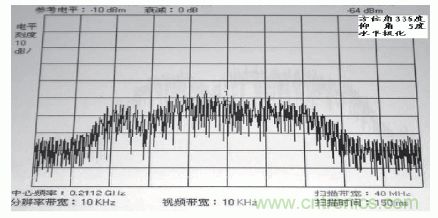 國(guó)防最前沿：電磁環(huán)境自動(dòng)測(cè)試，衛(wèi)星地球站接招吧！
