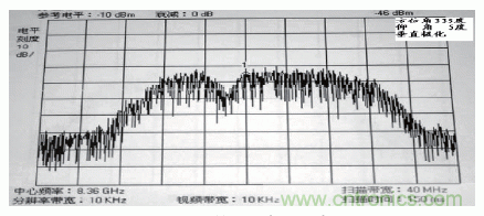 國(guó)防最前沿：電磁環(huán)境自動(dòng)測(cè)試，衛(wèi)星地球站接招吧！