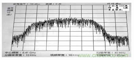 國(guó)防最前沿：電磁環(huán)境自動(dòng)測(cè)試，衛(wèi)星地球站接招吧！