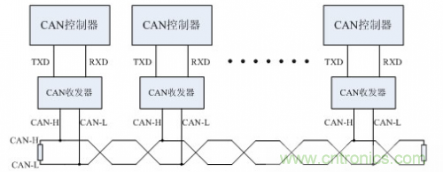 分分鐘解決戰(zhàn)斗！完爆CAN總線的問(wèn)題節(jié)點(diǎn)！