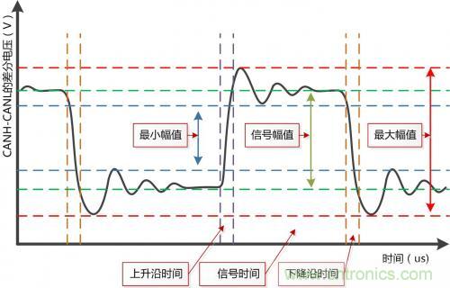 分分鐘解決戰(zhàn)斗！完爆CAN總線的問(wèn)題節(jié)點(diǎn)！