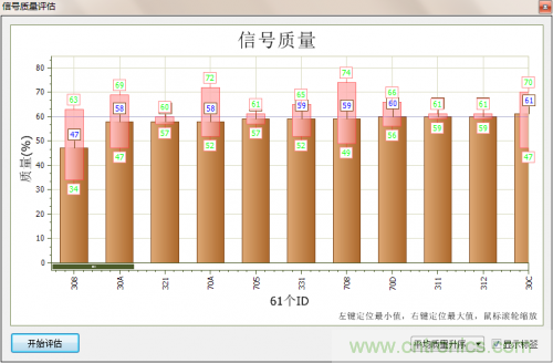 分分鐘解決戰(zhàn)斗！完爆CAN總線的問(wèn)題節(jié)點(diǎn)！