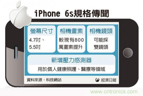 中關(guān)村提前透露：iPhone6s配置雙鏡頭而且還變焦！