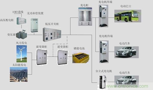 汽車電子一覽:詳解新能源汽車的技術分類