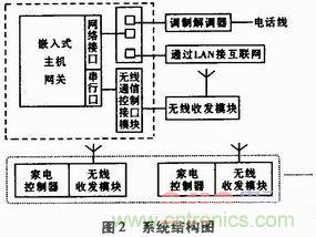 家電熱潮掀起半邊天！智能家電互聯(lián)技術(shù)“星火燎原”