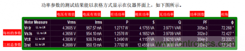 技術解析:名家講解電機驅動和控制系統(tǒng)的測試