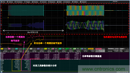 技術解析:名家講解電機驅動和控制系統(tǒng)的測試
