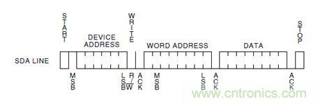 第1頁：I2C總線概述；第2頁：I2C總線時(shí)序總結(jié)：協(xié)議；第3頁：I2C總線時(shí)序總結(jié)：工作過程