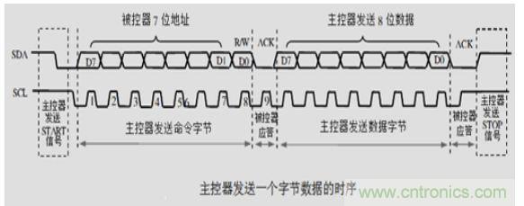 第1頁：I2C總線概述；第2頁：I2C總線時(shí)序總結(jié)：協(xié)議；第3頁：I2C總線時(shí)序總結(jié)：工作過程