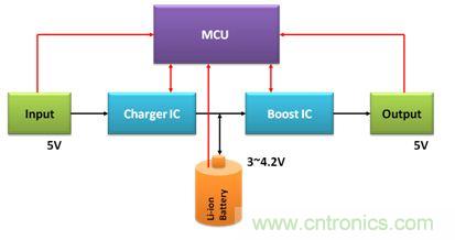 移動電源電路的三種設(shè)計方案，哪個技高一籌？