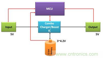 移動電源電路的三種設(shè)計方案，哪個技高一籌？