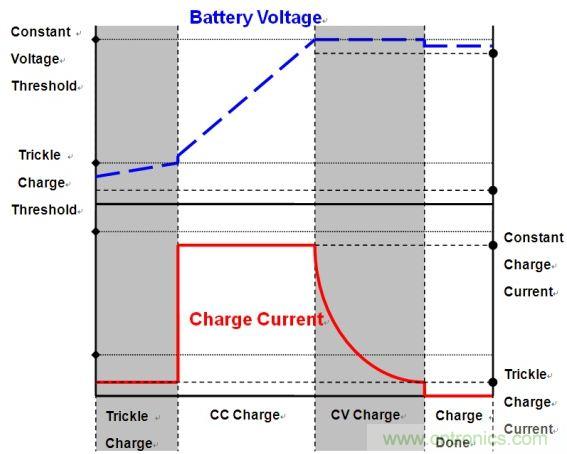 移動電源電路的三種設(shè)計方案，哪個技高一籌？