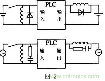 提高PLC控制系統(tǒng)的可靠性，抗干擾能力是關(guān)鍵