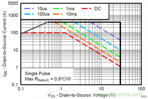 熱插拔控制器和功率MOSFET，哪個(gè)簡(jiǎn)單？