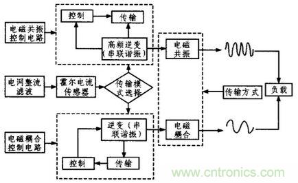 方案精講:無線LED照明驅(qū)動系統(tǒng)設(shè)計與實現(xiàn)